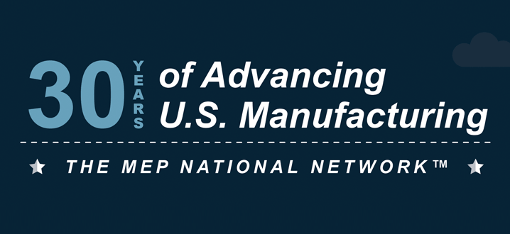 30 Years of Advancing U.S. Manufacturing: MEP National Network