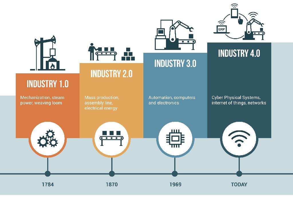 Technology Workshops and Lab Experiences to be held across North Dakota