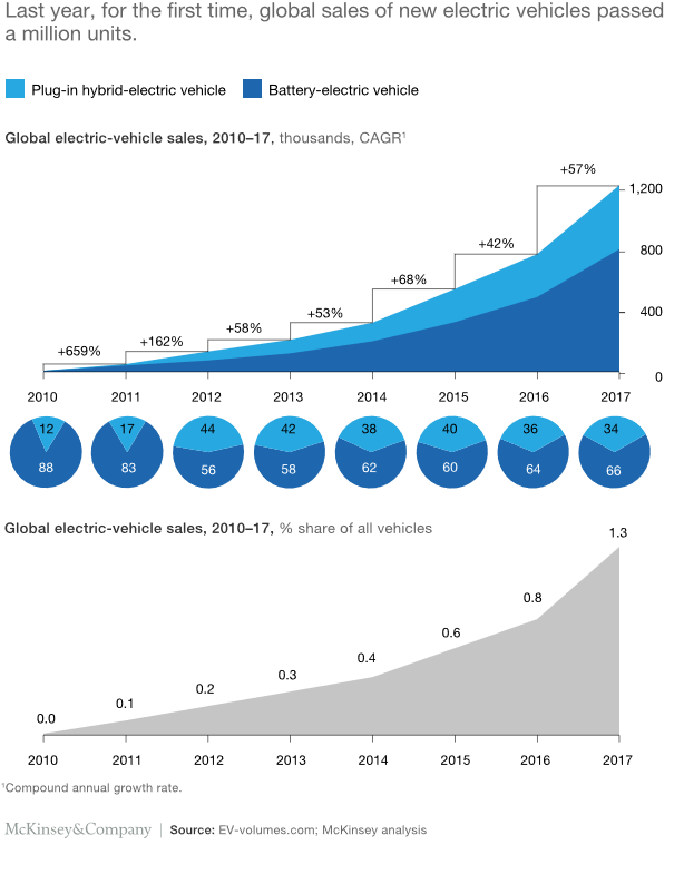 SVGZ-The-global-electric-vehicle-ex1