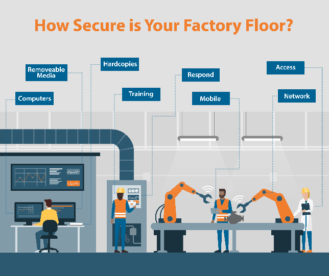 How Secure is your Factory Floor?