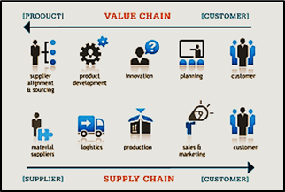 Supply20Chain