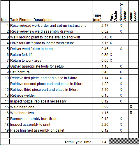 Task Element Chart _Blog